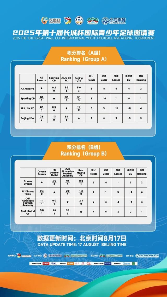 dingy, 后将进入紧, hs