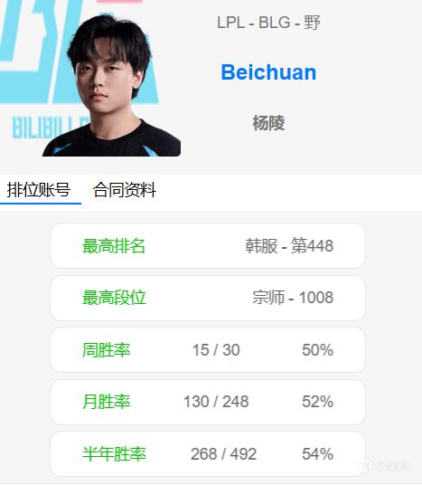 BLG双标, 管理该停了