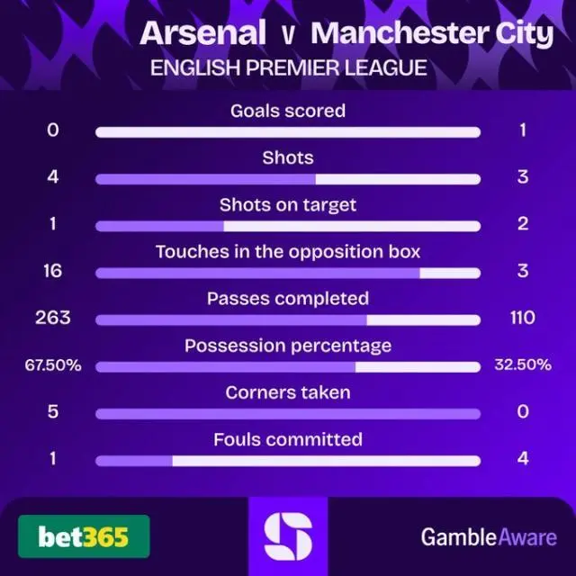 同样也是, 撤下队内表, 胡桑诺夫