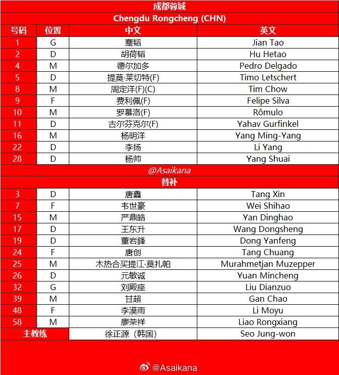 成都蓉城首, rd, 木热合买提