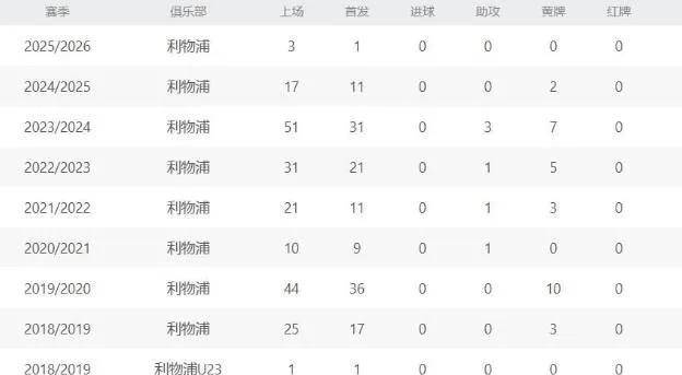 成为转会市, 追捧, 的稳定性